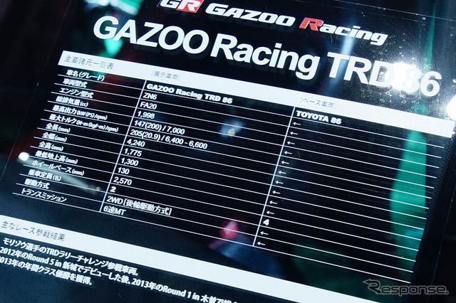 ϵ܇ϵСGAZOO Racing TRD 86ʢbϯb܇չ11